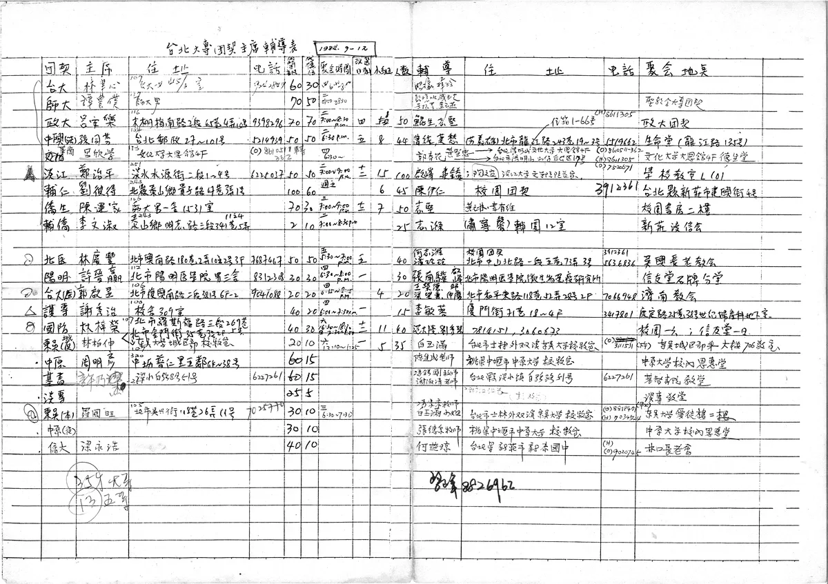 台北大專團契主席輔導表